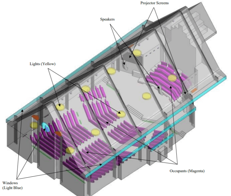 Figure 1: Geometry of the Church View 1 – Case 2 & 3