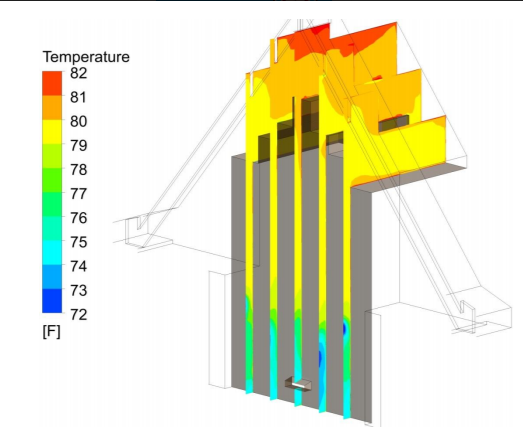 Figure 4: Temperature Contour Along Face of Organ – Case 2