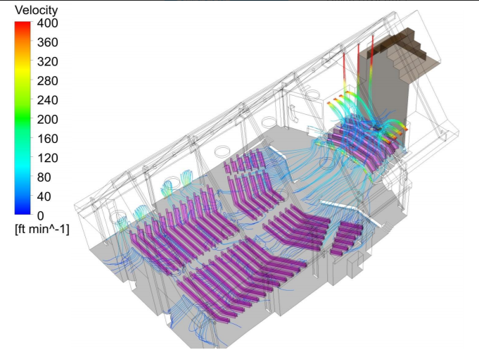 Figure 6: Velocity Streamline – Case 2