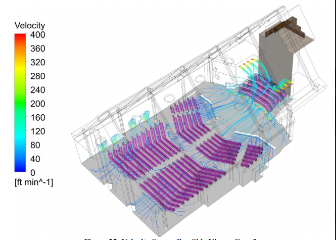 Figure 7: Velocity Streamline – Case 3