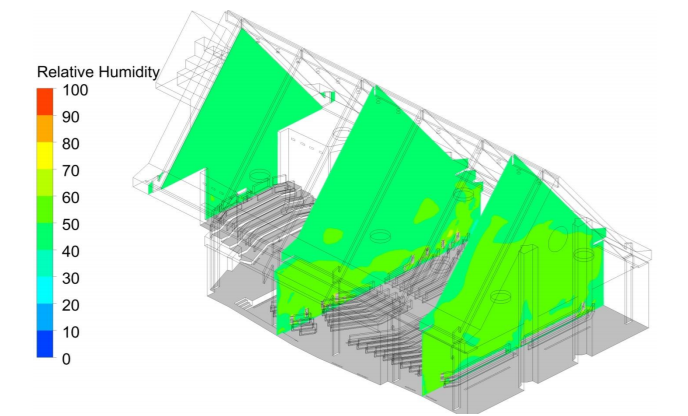 Figure 8: Relative Humidity Contour – Case 2