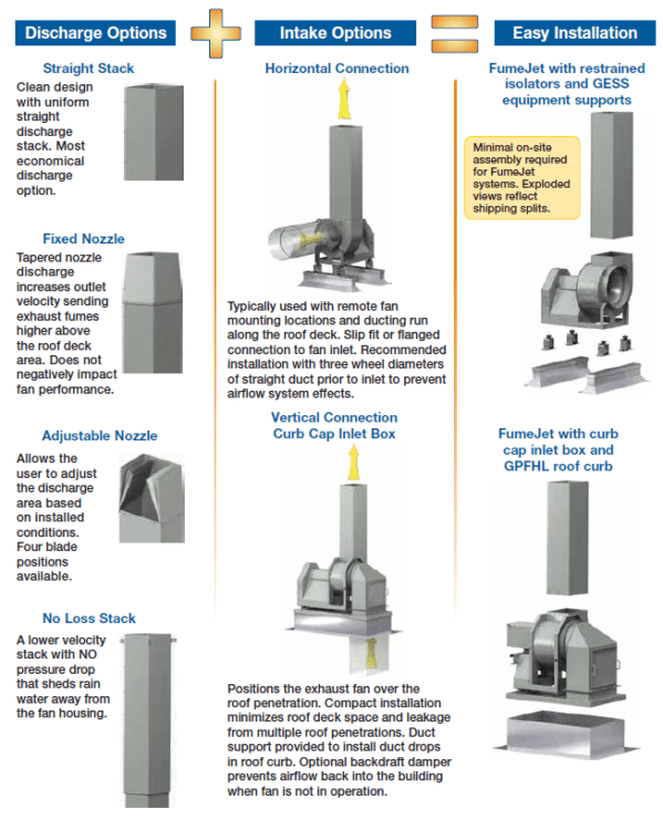 Introducing the FumeJet with Mega-Stack