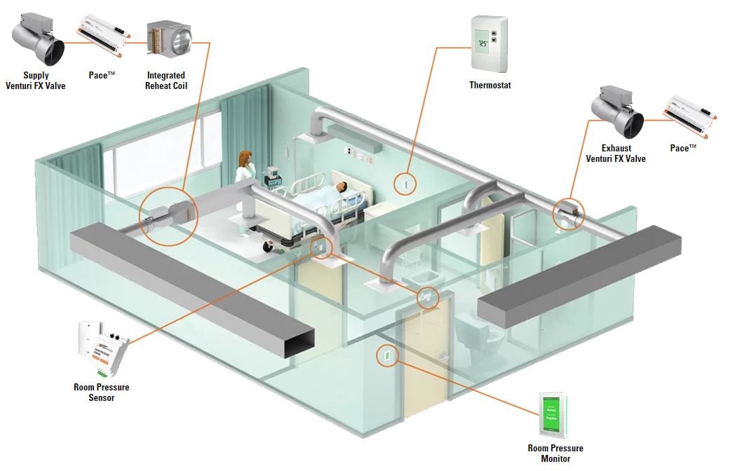 Isolation Room