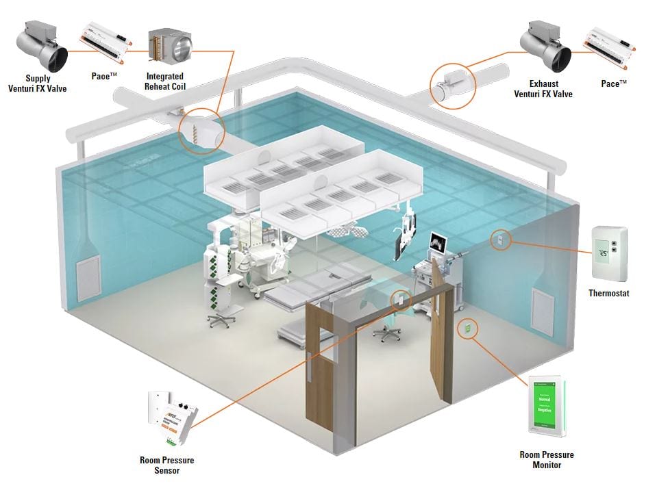 Operating Room